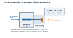 passo 5 passo 5